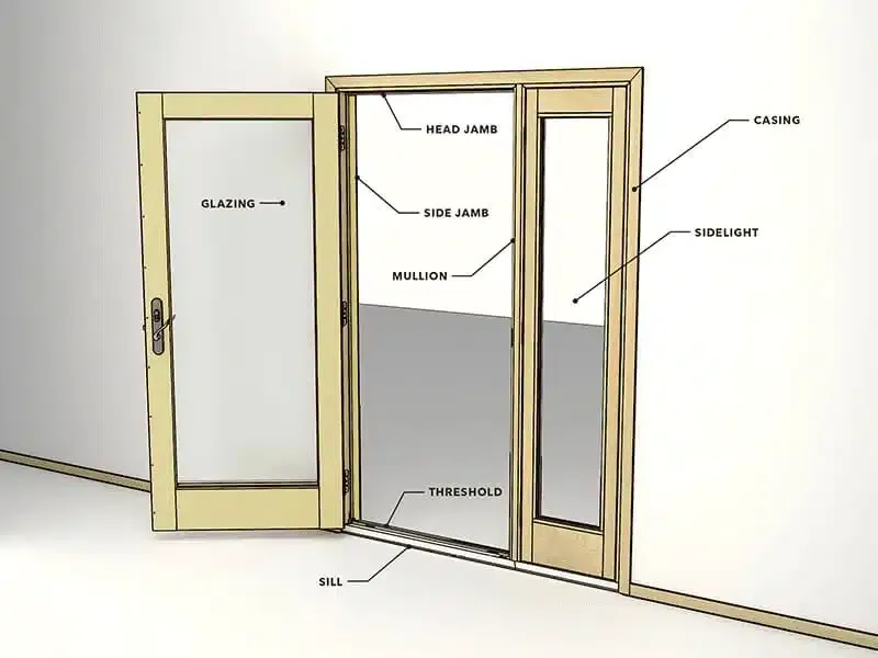 Entry door diagram labeling the head jamb, side jamb, mullion, casing, sidelight, glazing, threshold, and sill.