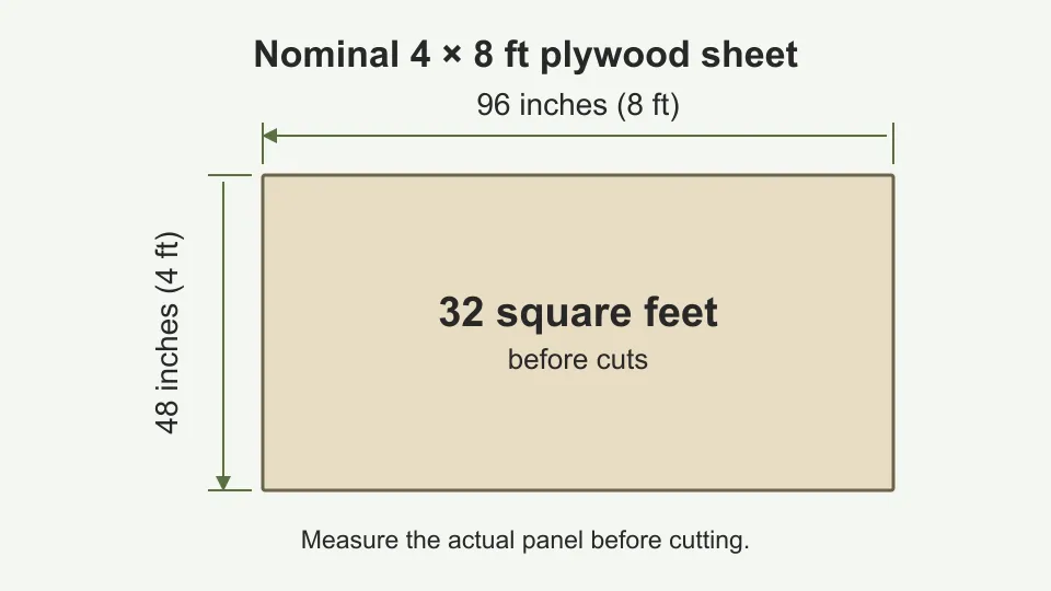 How big is a sheet of plywood? Sizes, thickness, and coverage